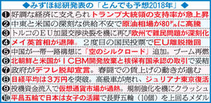 当たると評判 とんでも予想 18年はバブル再来か 社会 日刊スポーツ