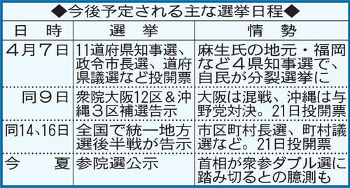 今後予定される主な選挙日程