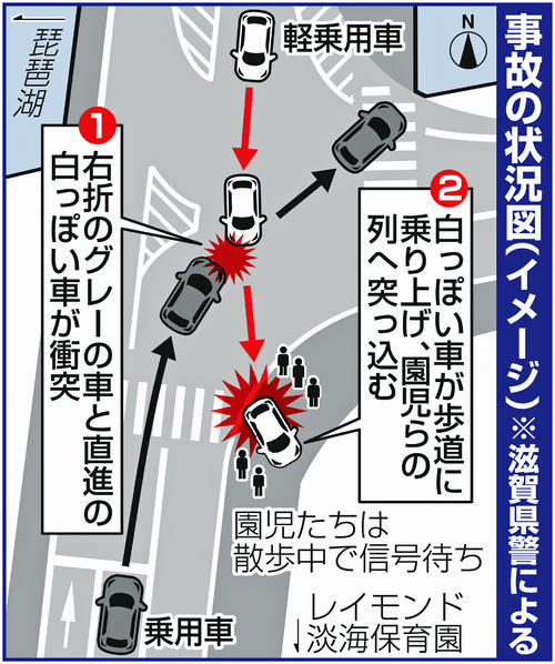 事故の状況図（イメージ）※滋賀県警による