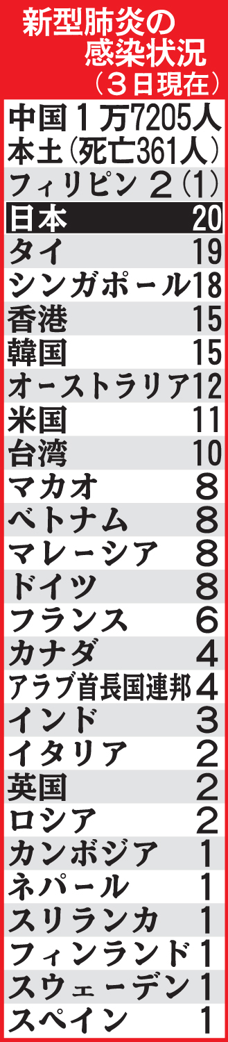 新型肺炎の感染状況