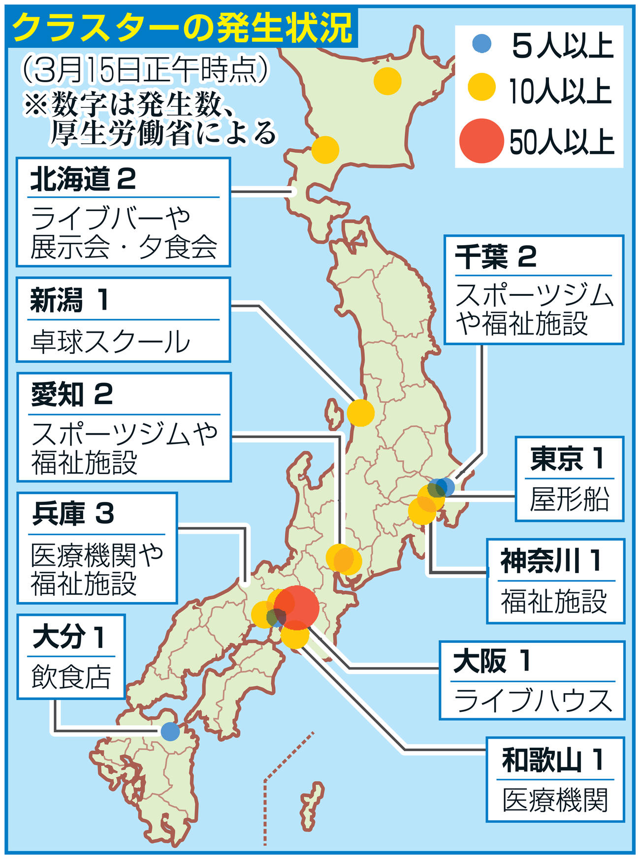 3月15日のクラスターの発生状況