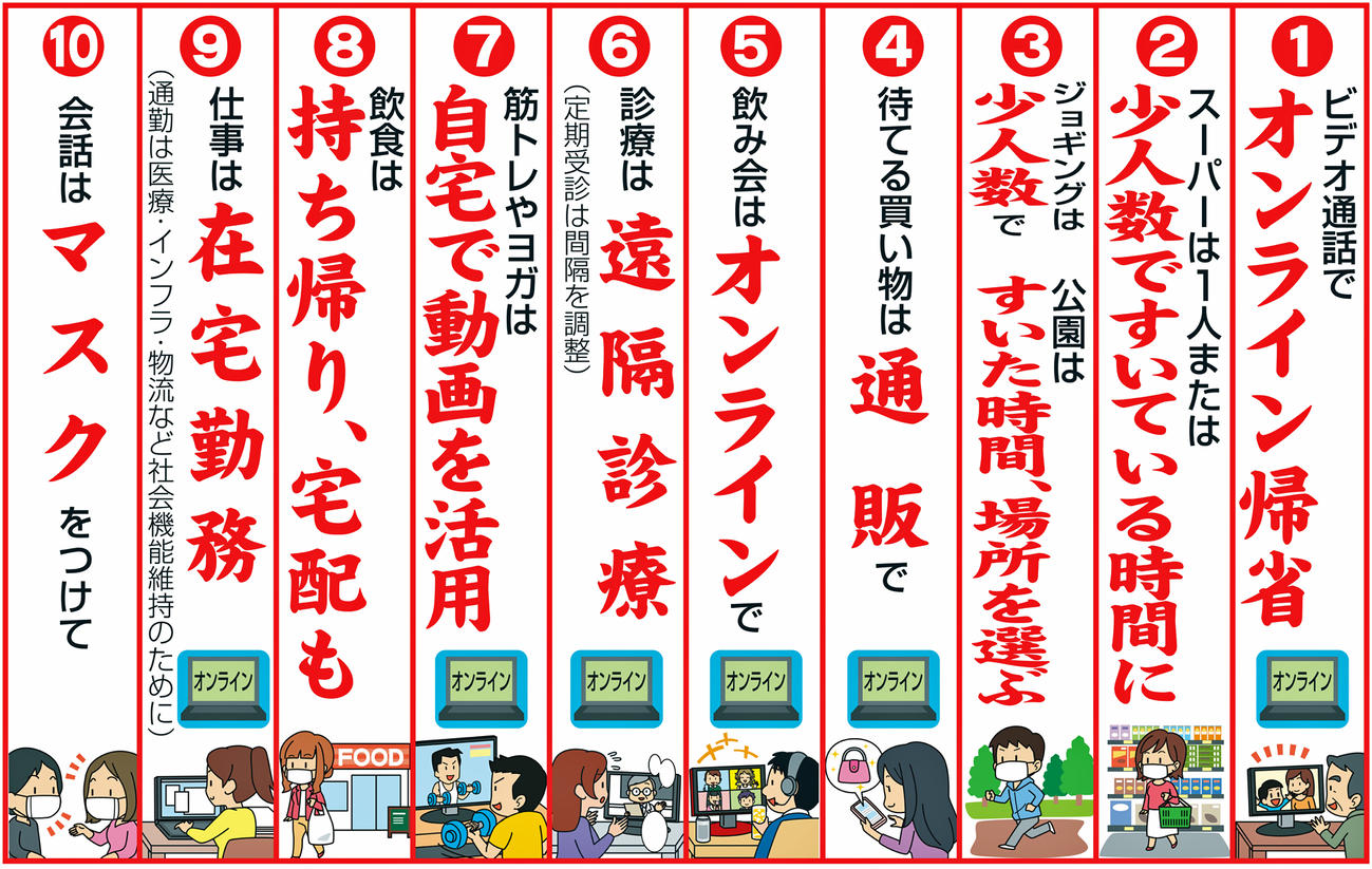人との接触を8割減らす10のポイント