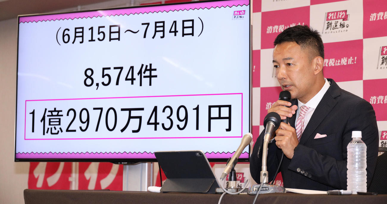集まった寄付金の総額を発表する山本太郎氏（撮影・中島郁夫）