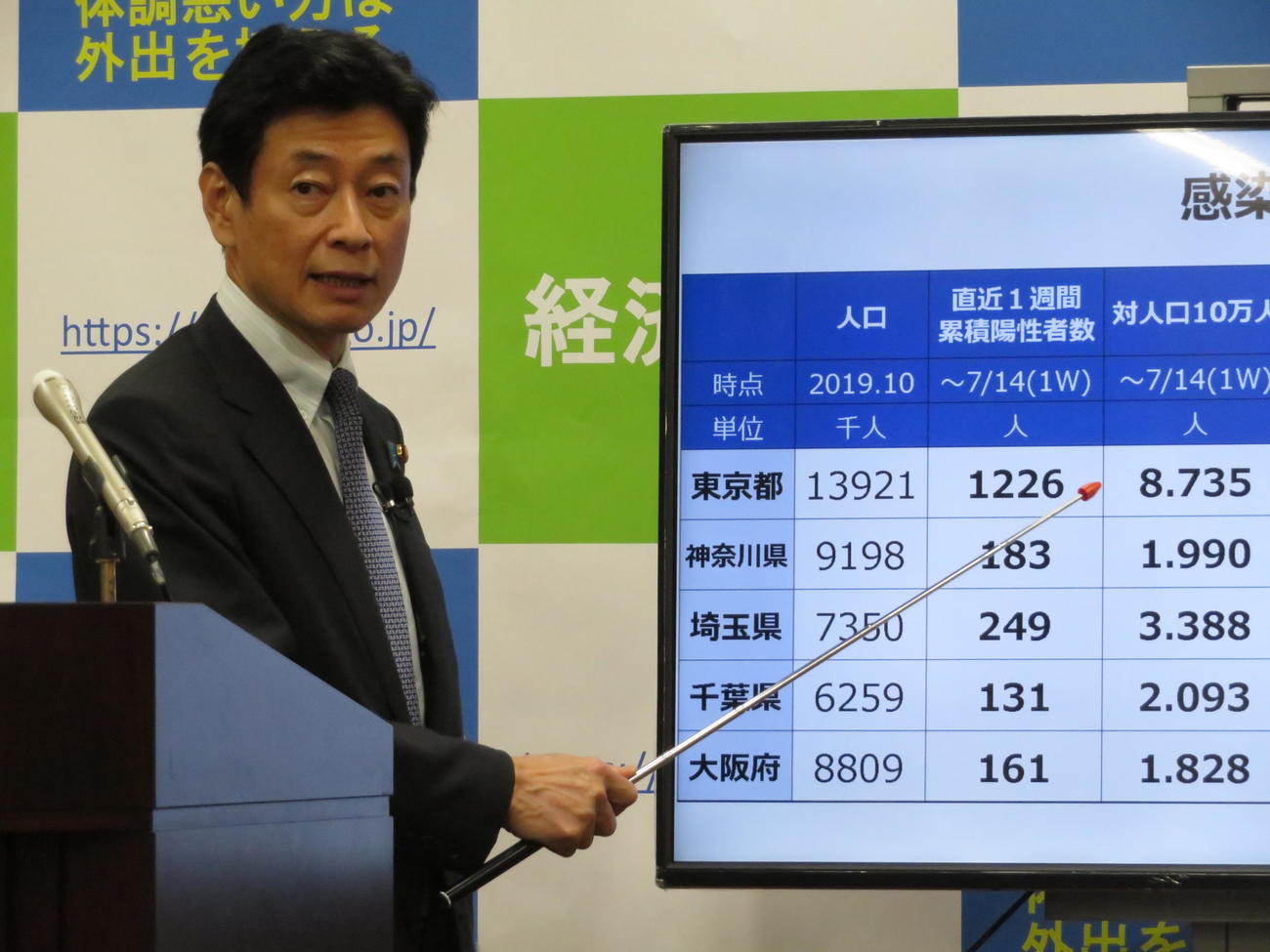 新型コロナウイルス感染症対策分科会後に会見を行った西村康稔経済再生相（撮影・近藤由美子）