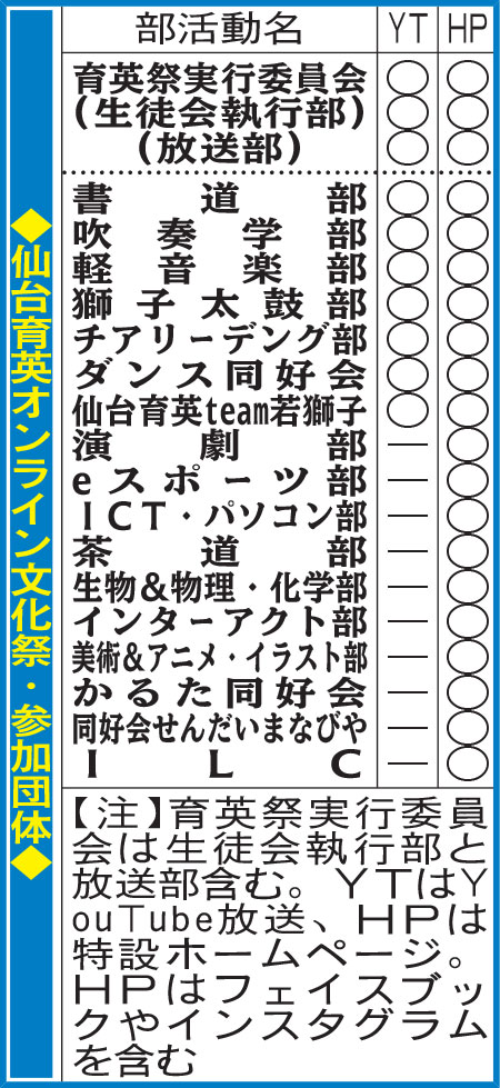 仙台育英オンライン文化祭・参加団体