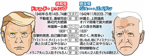 迫る米大統領選 パックンが予想 解説 社会写真ニュース 日刊スポーツ