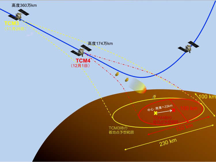 探査機はやぶさ2のカプセル分離、着地までのイメージ図（C）JAXA