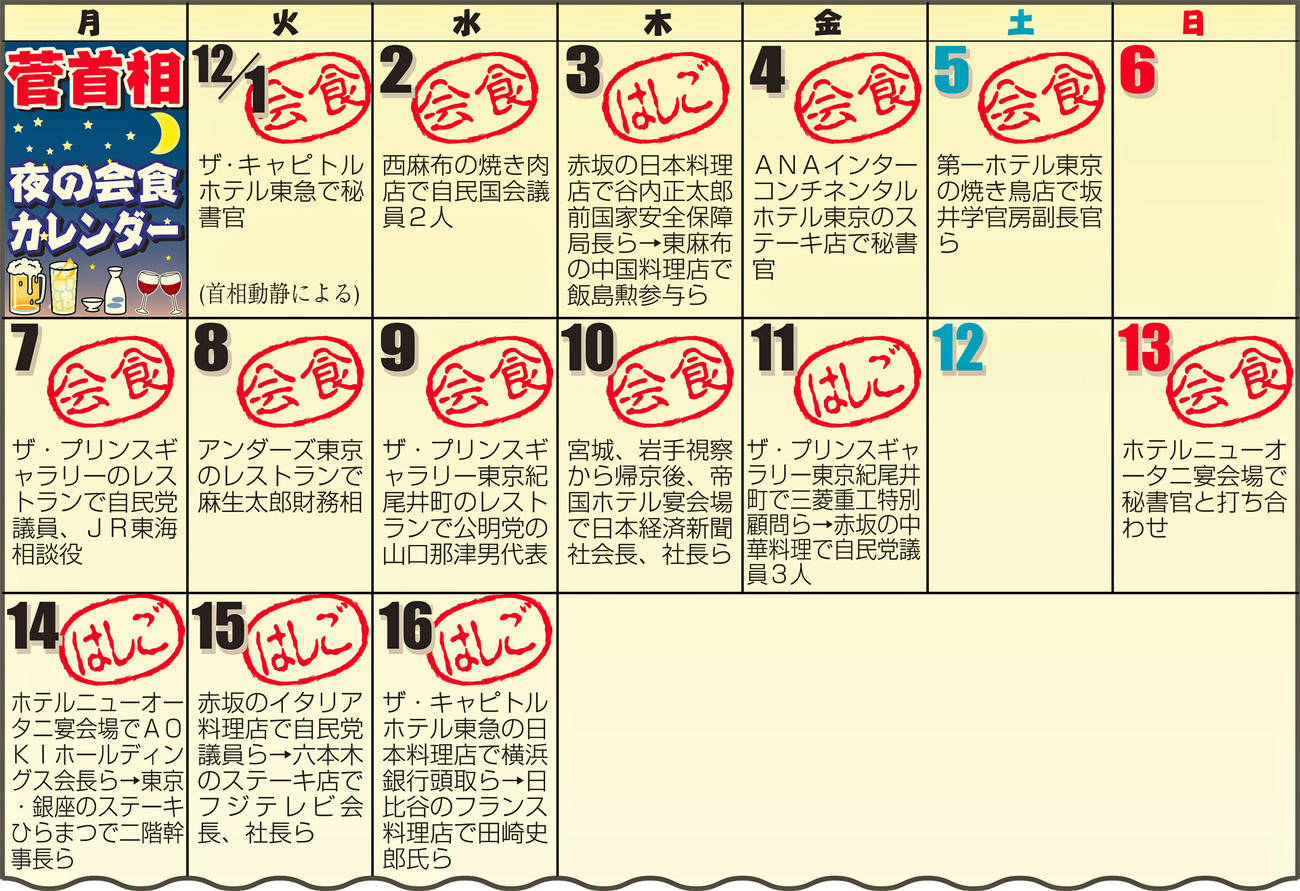 菅首相　夜の会食カレンダー