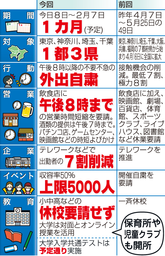「緊急事態宣言」2度目はどうなる？