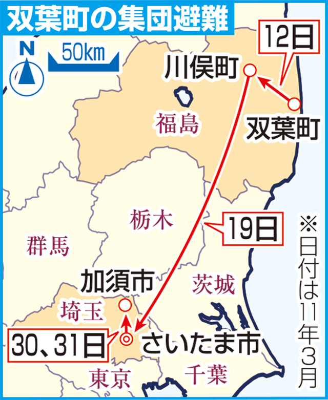双葉町の集団避難