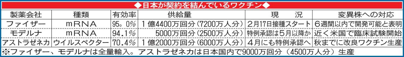 日本が契約を結んでいるワクチン