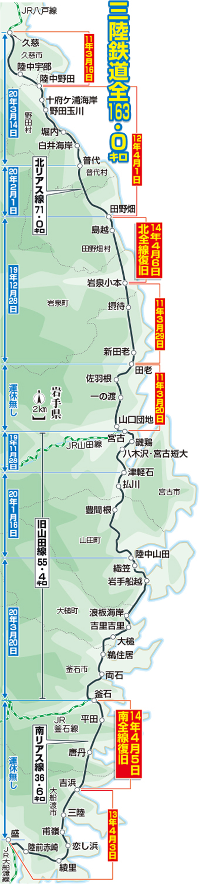 三陸鉄道の復旧日。赤は東日本大震災、青は19年台風15号からの復旧