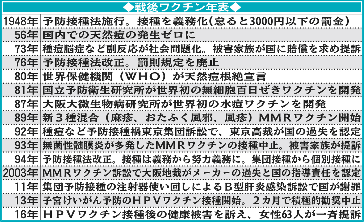 戦後ワクチン年表