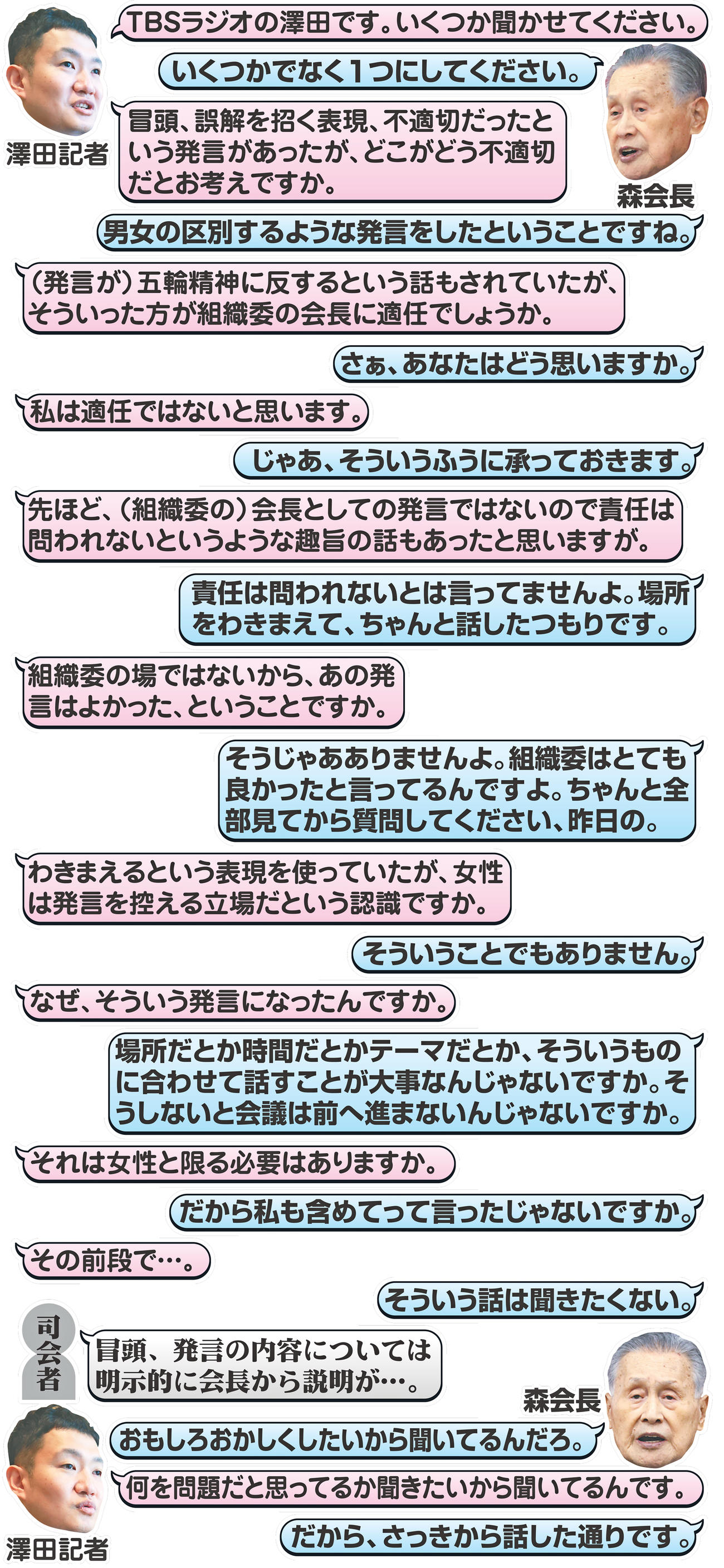 森善朗前会長とTBSラジオ澤田記者のやり取り