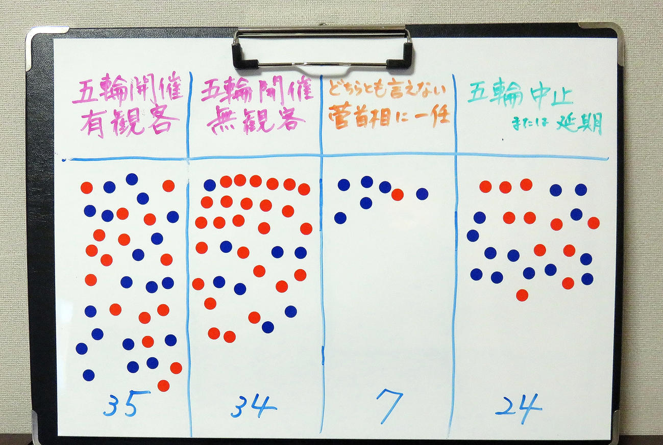 湯沢市内で日刊スポーツが行った100人アンケートの結果（撮影・鎌田直秀）