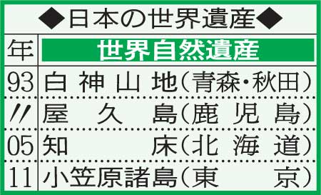 日本の世界遺産～自然遺産
