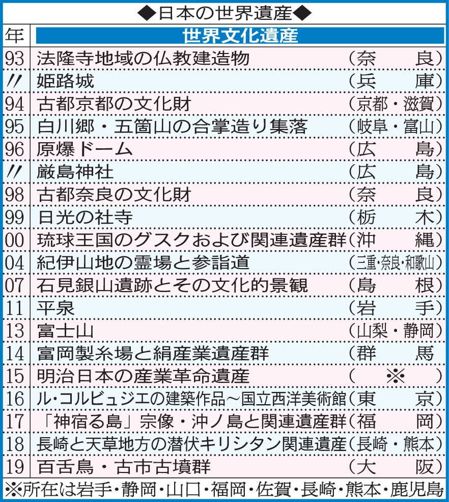 日本の世界遺産～文化遺産