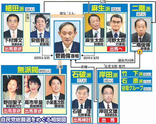 岸田前政調会長 代表質問後に解散と持論展開 ポスト菅 巡り動き激しく 社会写真ニュース 日刊スポーツ