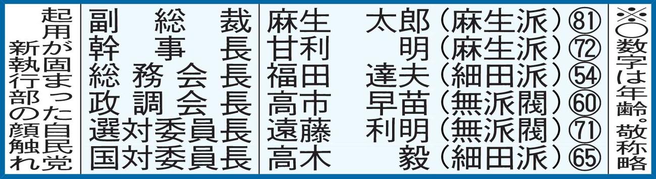 起用が固まった自民党新執行部の顔触れ