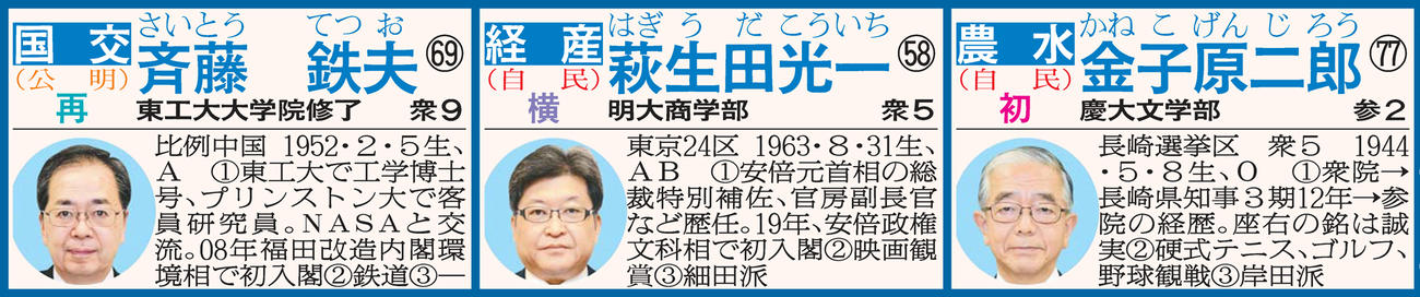 岸田内閣の顔ぶれ
※名簿の見方　担当、所属政党、氏名、年齢、出身校、当選回数、選挙区、血液型、＜1＞人物評＜2＞趣味＜3＞派閥。初＝初入閣、留＝留任、再＝再入閣、横＝横滑り