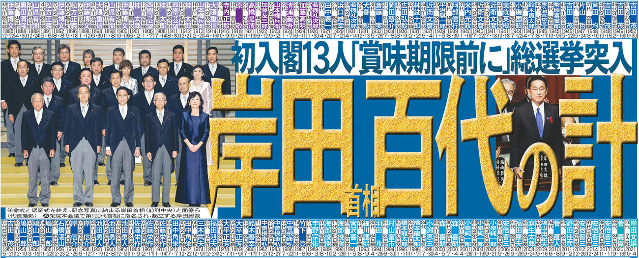 歴代内閣総理大臣　※□数字は就任回数、日数は在職日数、○数字は就任時の年齢、下段は就任日