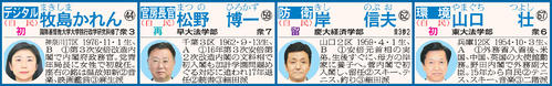 岸田内閣の顔ぶれ
※名簿の見方　担当、所属政党、氏名、年齢、出身校、当選回数、選挙区、血液型、＜1＞人物評＜2＞趣味＜3＞派閥。初＝初入閣、留＝留任、再＝再入閣、横＝横滑り
