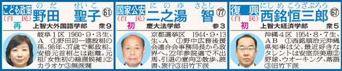 岸田内閣の顔ぶれ
※名簿の見方　担当、所属政党、氏名、年齢、出身校、当選回数、選挙区、血液型、＜1＞人物評＜2＞趣味＜3＞派閥。初＝初入閣、留＝留任、再＝再入閣、横＝横滑り
