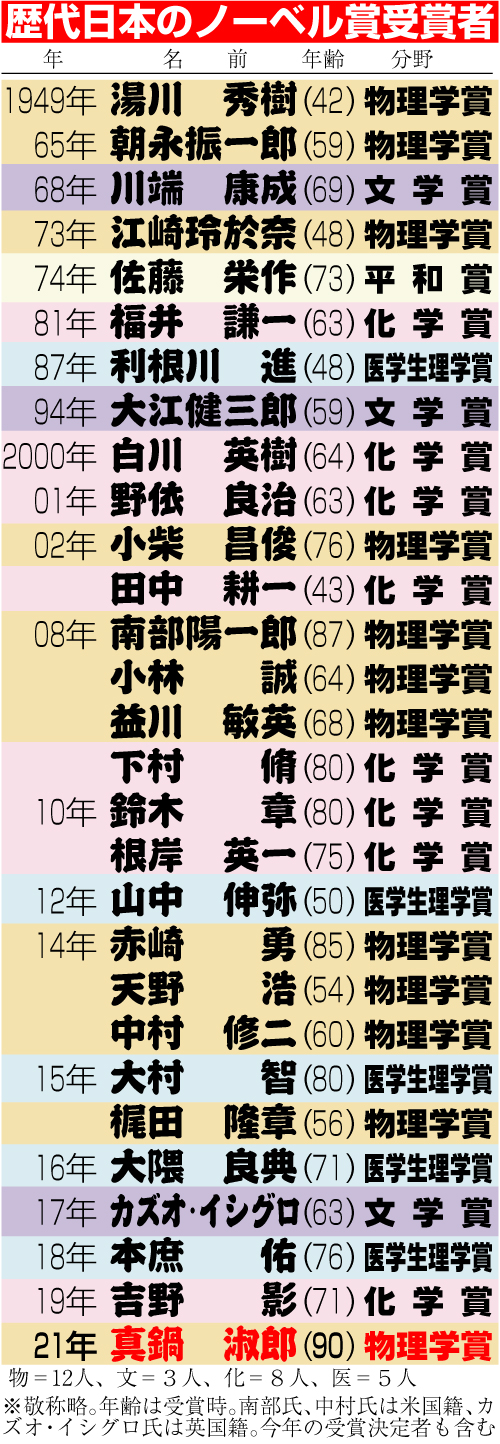 祝 ノーベル物理学賞 東松山市出身 梶田隆章先生 東松山市ホームページ