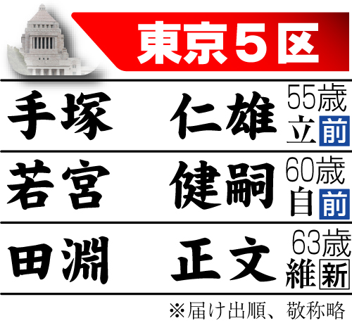 衆院選　東京5区の立候補者