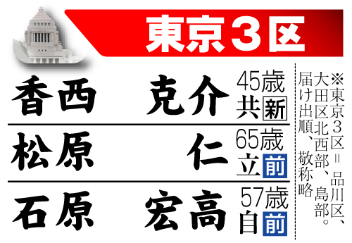 衆院選　東京3区の候補者