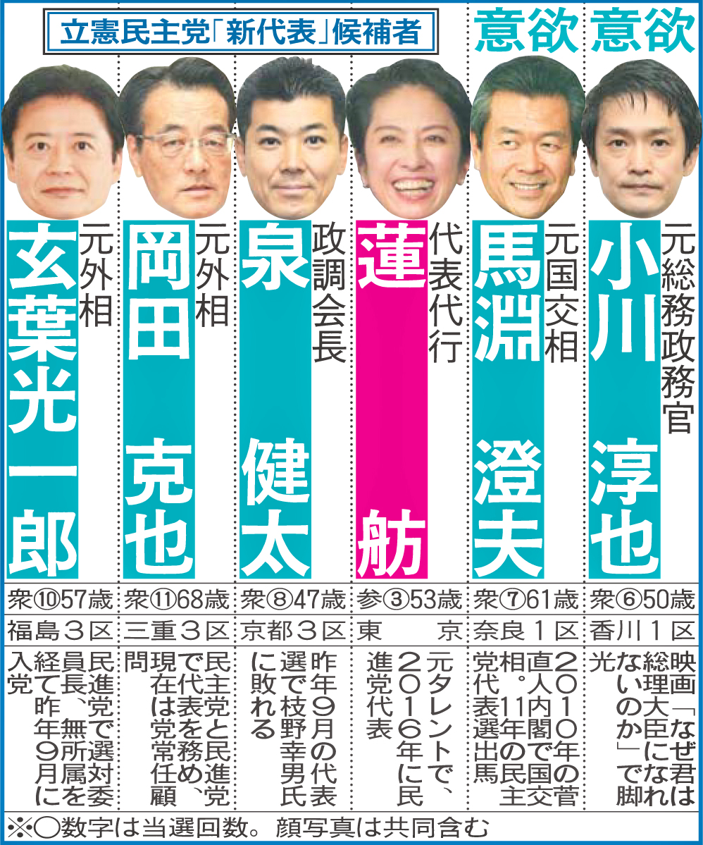 立憲民主党新代表候補者