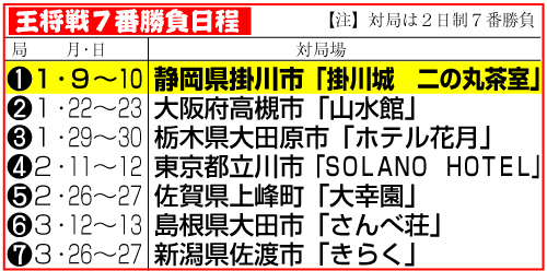 王将戦７番勝負日程
