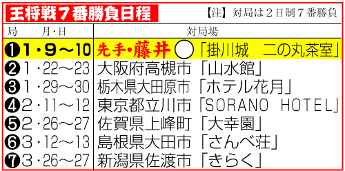 王将戦７番勝負日程と結果
