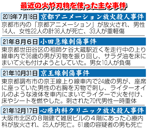最近の火や刃物を使った主な事件