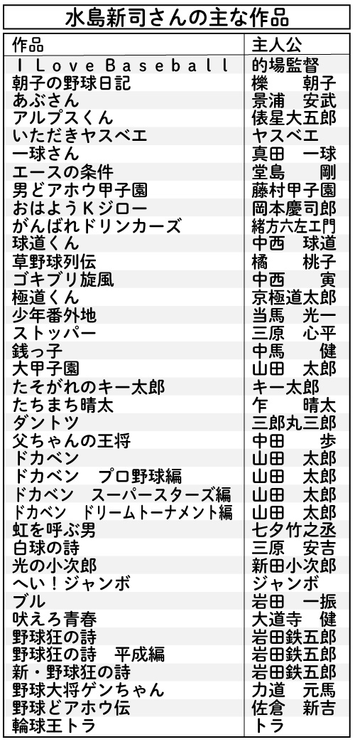 水島新司さんの主な作品とその主人公