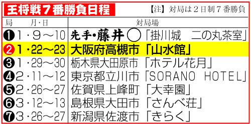 王将戦７番勝負日程