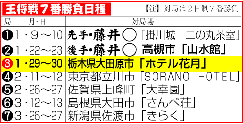 王将戦７番勝負日程