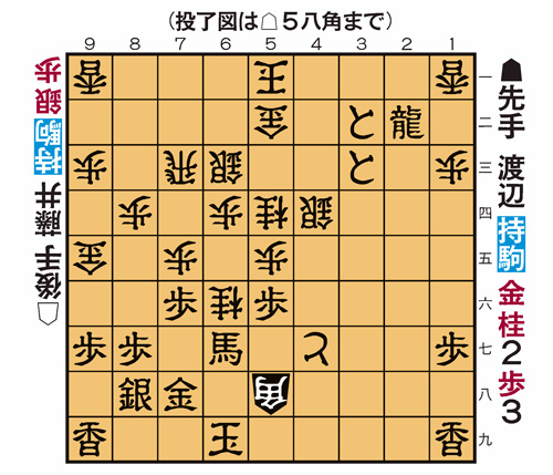 投了図以下、後手玉に詰みはない。後手5八角に先手同馬は、後手同と、先手7九玉、後手7八桂成、先手同玉、後手6九角、先手8九玉、後手7八金、先手9八玉、後手8九銀までで詰む。後手5八角に先手7九玉は後手6七角成で受けなしとなる。
