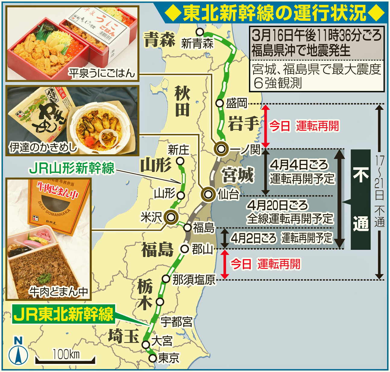 東北新幹線の運行状況