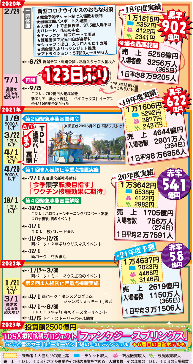 ディズニーランドのコロナ対策