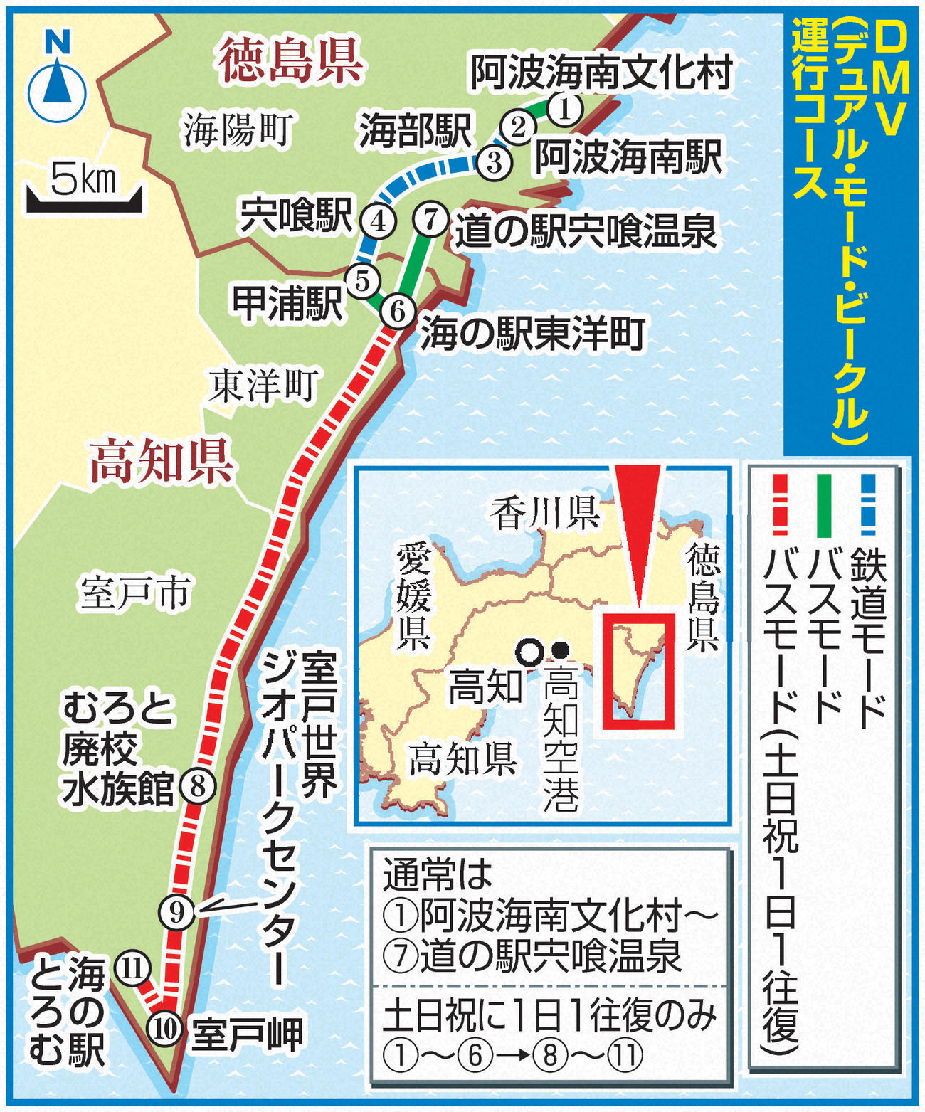 デュアル・モード・ビークルの運行コース
