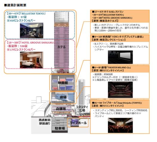東急歌舞伎町タワーの建築計画概要