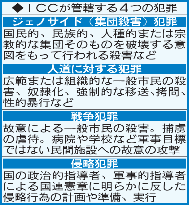 ICCが管轄する4つの犯罪