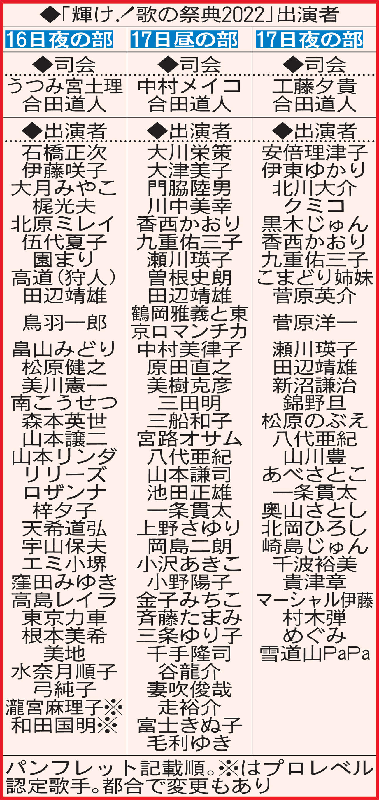 「輝け!歌の祭典2022」出演者
