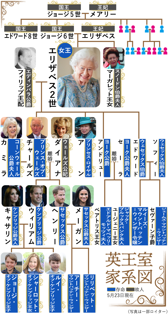 【イラスト】英王室家系図（グラフィックス・山本遥香）
