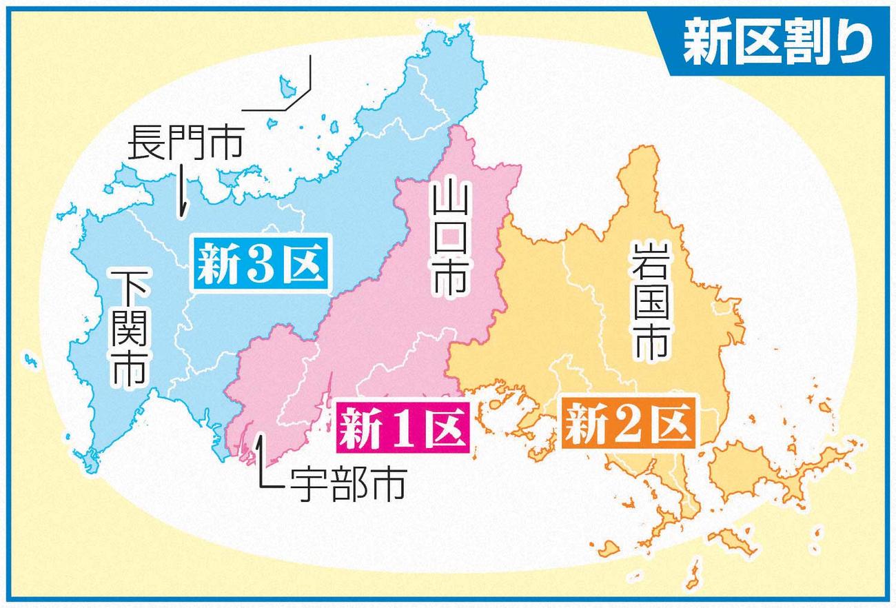 新区割り