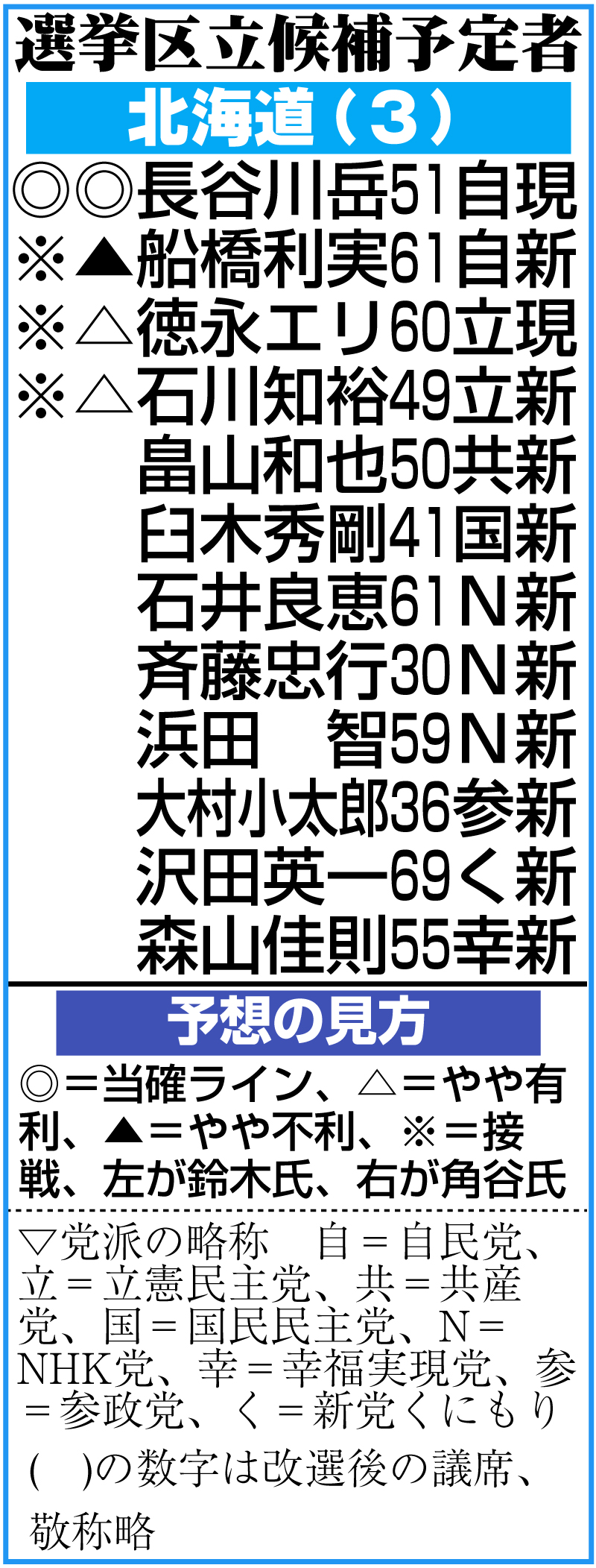 【イラスト】北海道選挙区