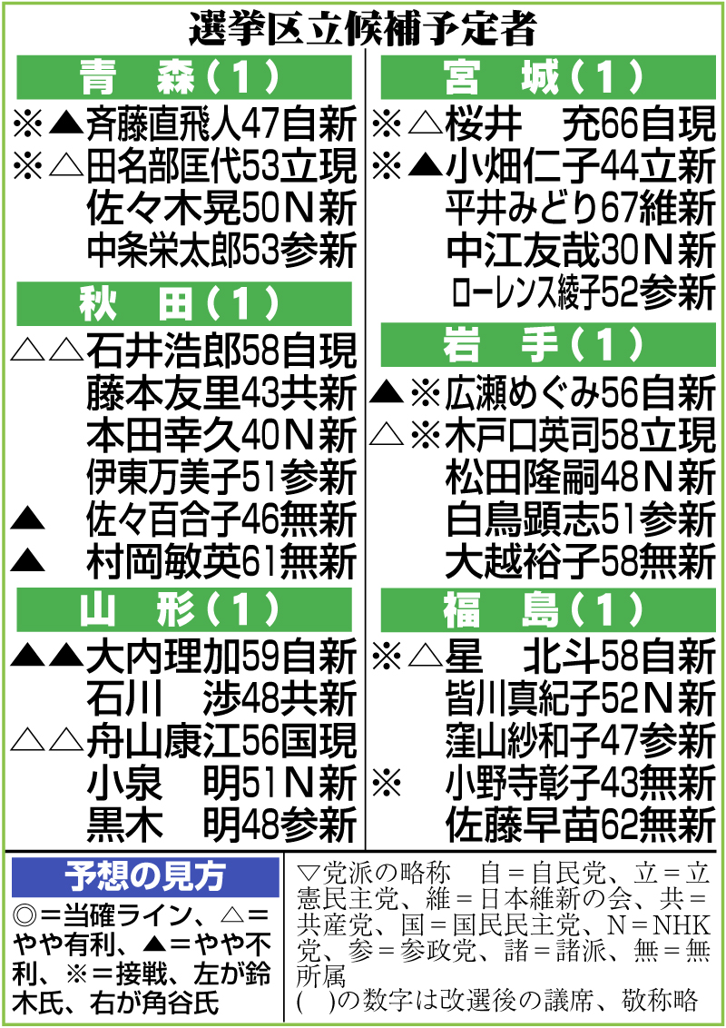 【イラスト】東北地方の選挙区