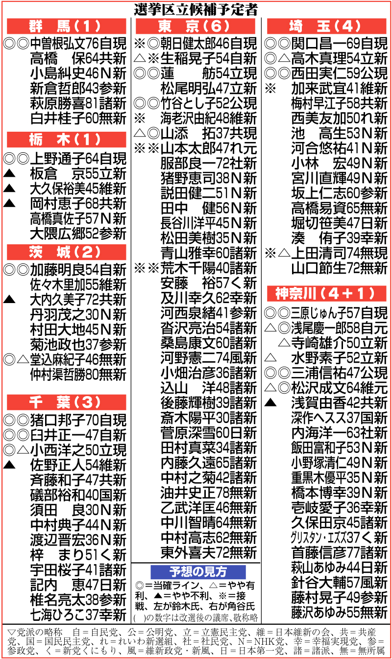【イラスト】関東地方の選挙区