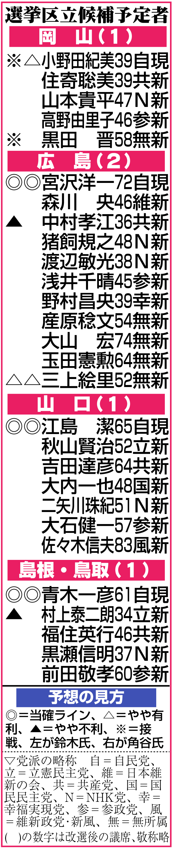 【イラスト】中国地方の選挙区
